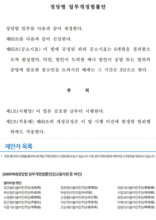 지난 9월6일 김교흥 더불어민주당 의원이 대표발의한 정당법 일부개정안엔 정당법에서 규정한 범죄에 대한 공소시효를 6개월 단기로 새로이 설정하는 내용이 담겼다. 개정법령 시행 이전에 발생한 범죄행위에도 이를 적용하게 하는 부칙도 명시돼 있다. 총 15명의 의원이 발의에 참여한 가운데 국민의힘 소속인 박성민 의원도 공동발의자로 이름을 올렸다.<의안원문·국회 의안정보시스템 갈무리>